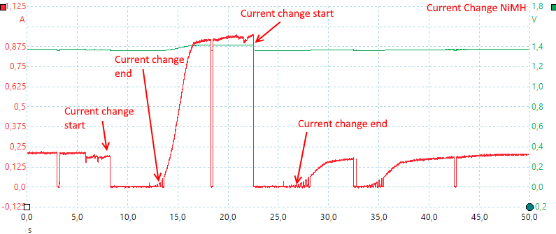 CurrentChangeNiMH