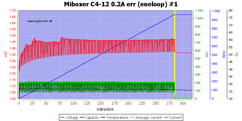 Miboxer%20C4-12%200.2A%20err%20%28eneloop%29%20%231