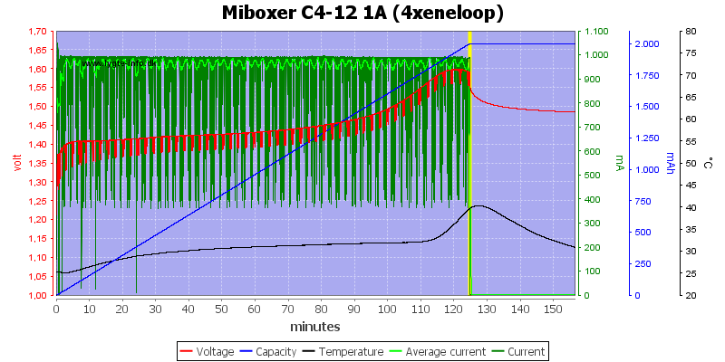 Miboxer%20C4-12%201A%20%284xeneloop%29
