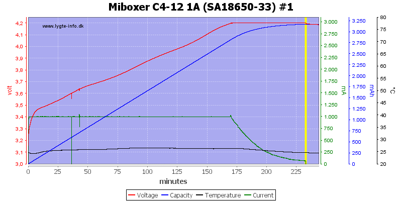 Miboxer%20C4-12%201A%20%28SA18650-33%29%20%231