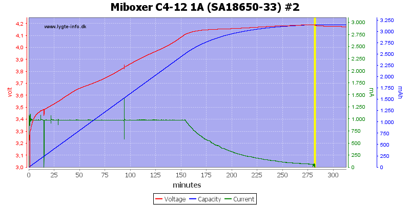 Miboxer%20C4-12%201A%20%28SA18650-33%29%20%232