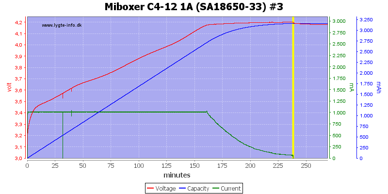 Miboxer%20C4-12%201A%20%28SA18650-33%29%20%233