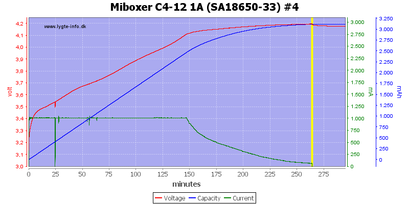 Miboxer%20C4-12%201A%20%28SA18650-33%29%20%234