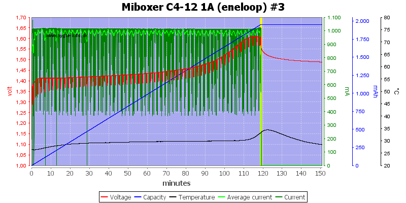 Miboxer%20C4-12%201A%20%28eneloop%29%20%233