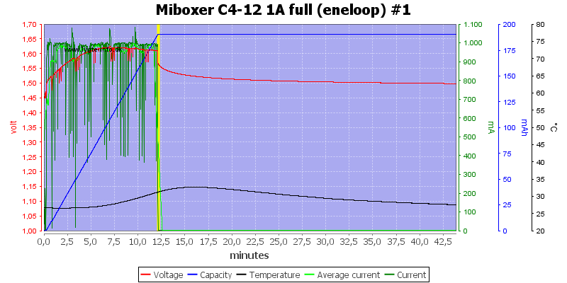Miboxer%20C4-12%201A%20full%20%28eneloop%29%20%231