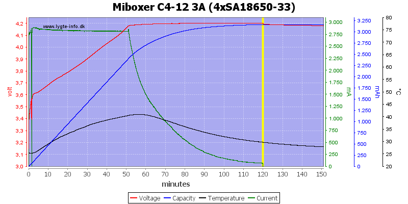 Miboxer%20C4-12%203A%20%284xSA18650-33%29