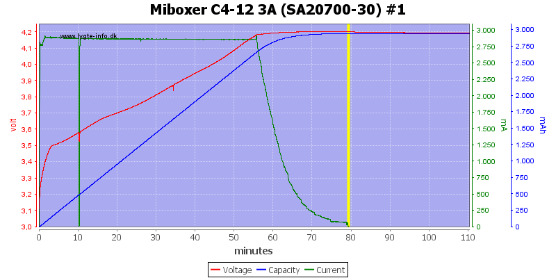 Miboxer%20C4-12%203A%20%28SA20700-30%29%20%231