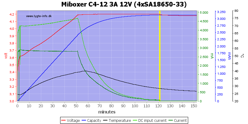 Miboxer%20C4-12%203A%2012V%20%284xSA18650-33%29