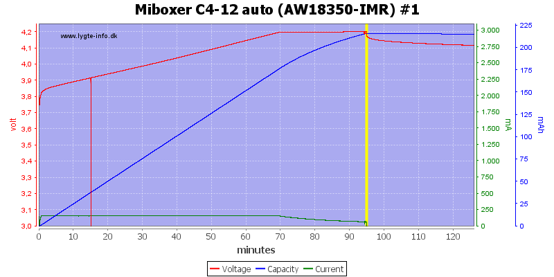 Miboxer%20C4-12%20auto%20%28AW18350-IMR%29%20%231