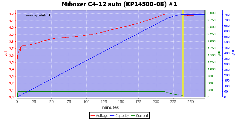 Miboxer%20C4-12%20auto%20%28KP14500-08%29%20%231