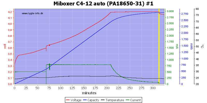 Miboxer%20C4-12%20auto%20%28PA18650-31%29%20%231
