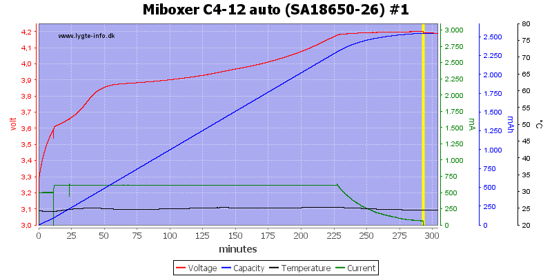 Miboxer%20C4-12%20auto%20%28SA18650-26%29%20%231