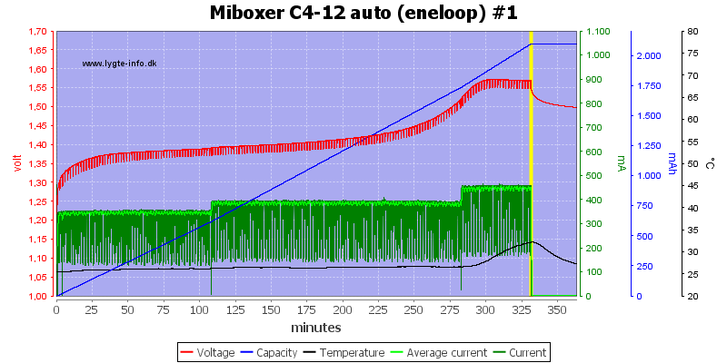 Miboxer%20C4-12%20auto%20%28eneloop%29%20%231