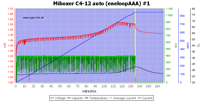 Miboxer%20C4-12%20auto%20%28eneloopAAA%29%20%231