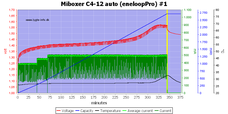 Miboxer%20C4-12%20auto%20%28eneloopPro%29%20%231