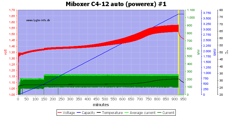 Miboxer%20C4-12%20auto%20%28powerex%29%20%231