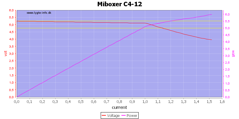 Miboxer%20C4-12%20load%20sweep