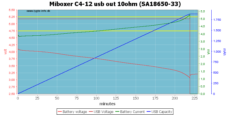 Miboxer%20C4-12%20usb%20out%2010ohm%20%28SA18650-33%29