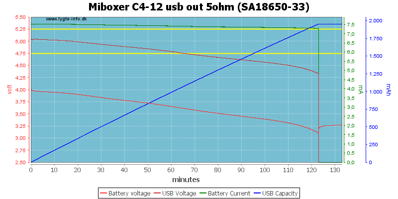 Miboxer%20C4-12%20usb%20out%205ohm%20%28SA18650-33%29