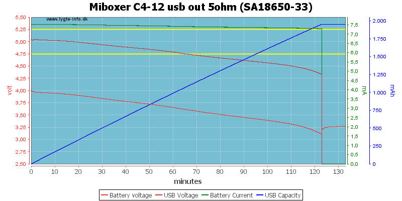 Review Of Charger Miboxer C4 12