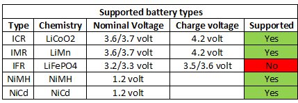 supportedBatteryTypes