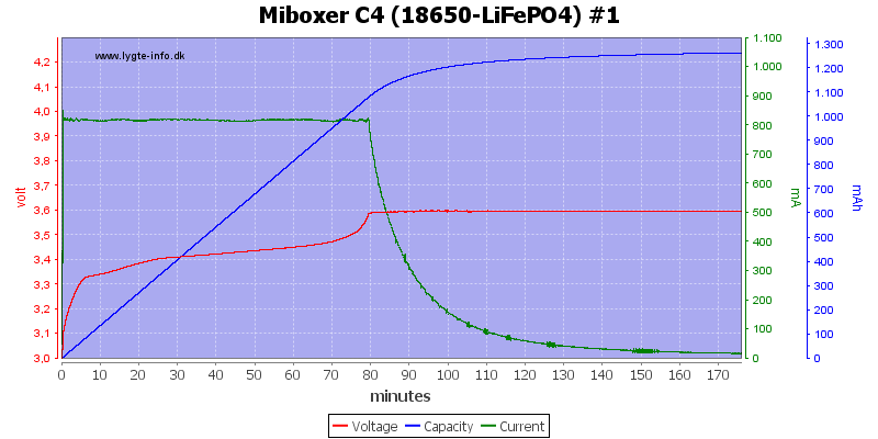 Miboxer%20C4%20%2818650-LiFePO4%29%20%231