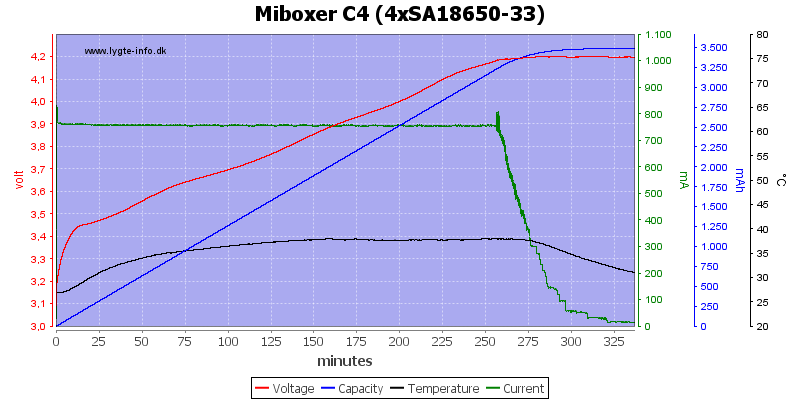 Miboxer%20C4%20%284xSA18650-33%29