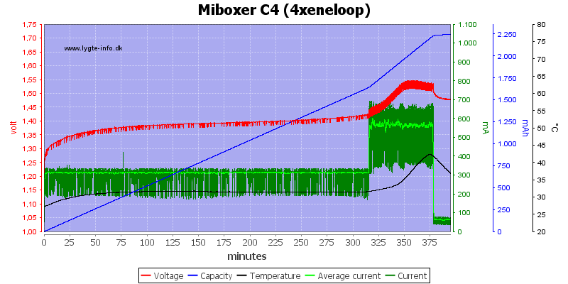 Miboxer%20C4%20%284xeneloop%29