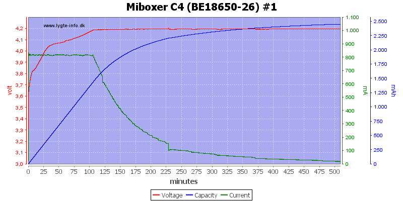 Miboxer%20C4%20%28BE18650-26%29%20%231