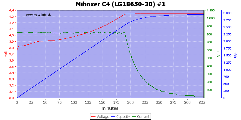 Miboxer%20C4%20%28LG18650-30%29%20%231
