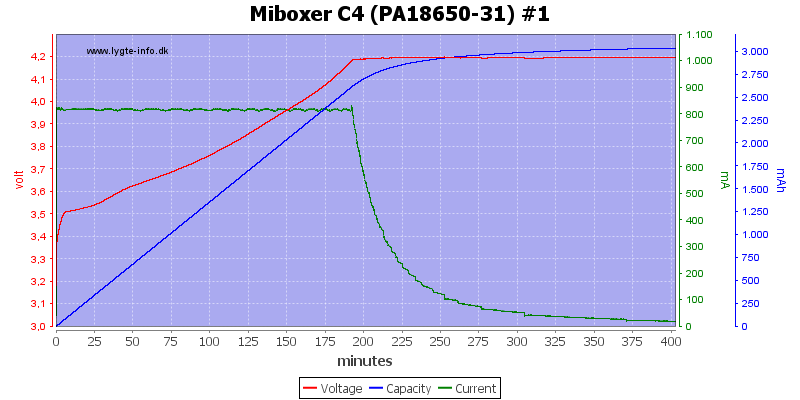 Miboxer%20C4%20%28PA18650-31%29%20%231