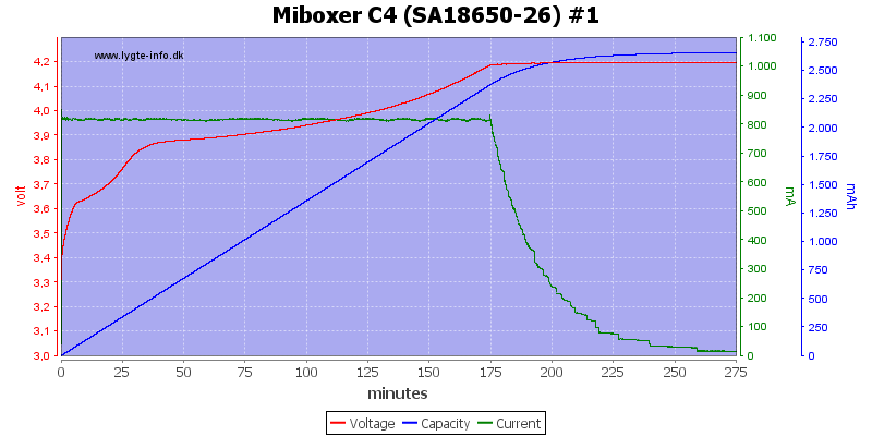 Miboxer%20C4%20%28SA18650-26%29%20%231