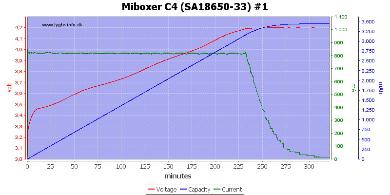 Miboxer%20C4%20%28SA18650-33%29%20%231