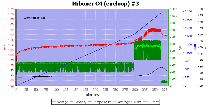 Miboxer%20C4%20%28eneloop%29%20%233