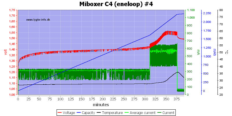 Miboxer%20C4%20%28eneloop%29%20%234