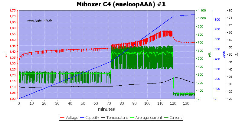 Miboxer%20C4%20%28eneloopAAA%29%20%231