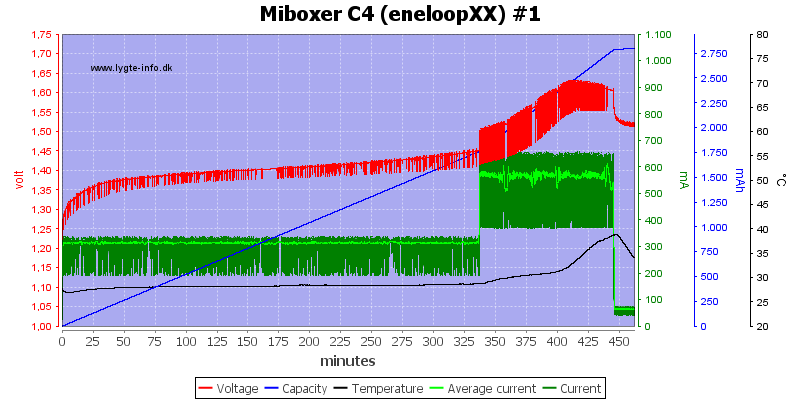Miboxer%20C4%20%28eneloopXX%29%20%231
