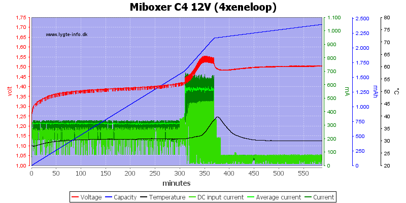 Miboxer%20C4%2012V%20%284xeneloop%29