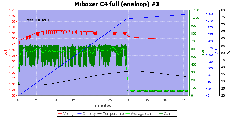 Miboxer%20C4%20full%20%28eneloop%29%20%231