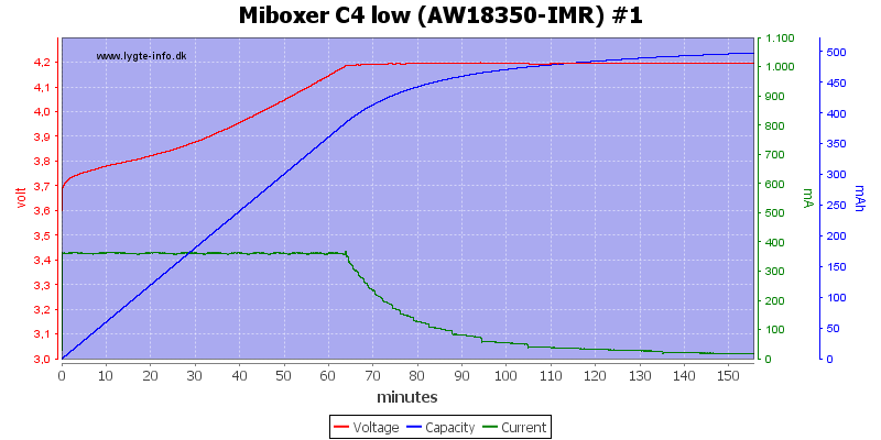 Miboxer%20C4%20low%20%28AW18350-IMR%29%20%231