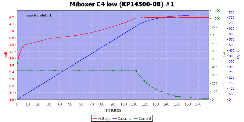 Miboxer%20C4%20low%20%28KP14500-08%29%20%231