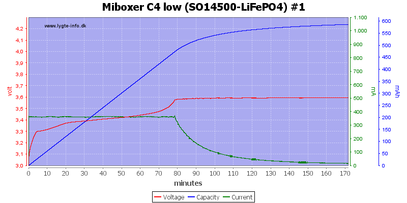 Miboxer%20C4%20low%20%28SO14500-LiFePO4%29%20%231
