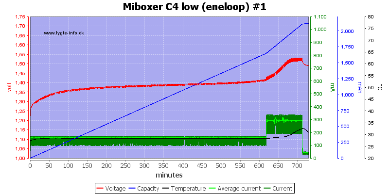 Miboxer%20C4%20low%20%28eneloop%29%20%231