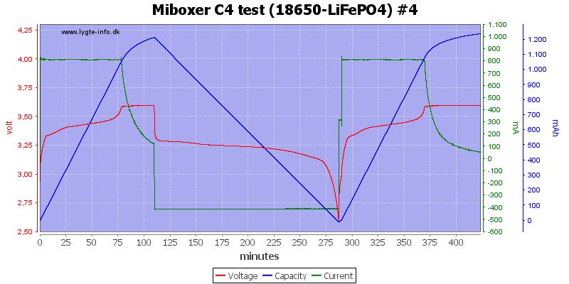 Miboxer%20C4%20test%20%2818650-LiFePO4%29%20%234