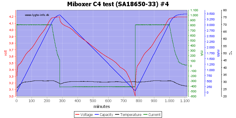 Miboxer%20C4%20test%20%28SA18650-33%29%20%234