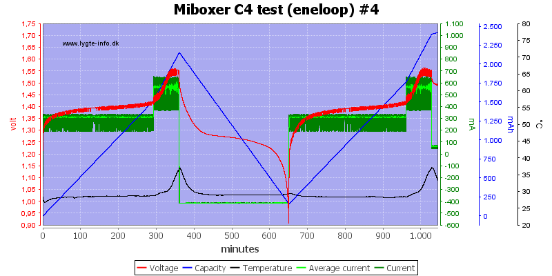 Miboxer%20C4%20test%20%28eneloop%29%20%234