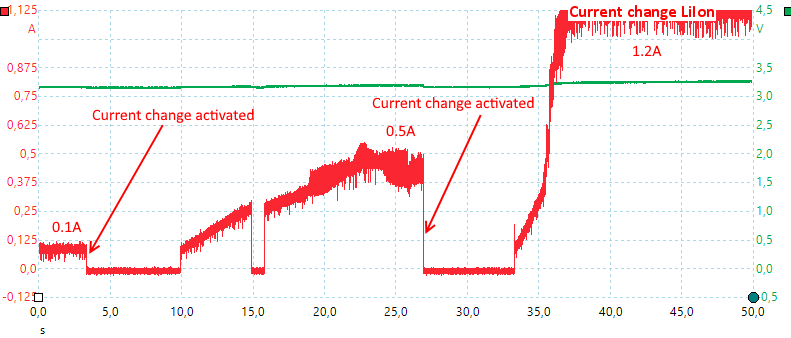 CurrentChangeLiIon