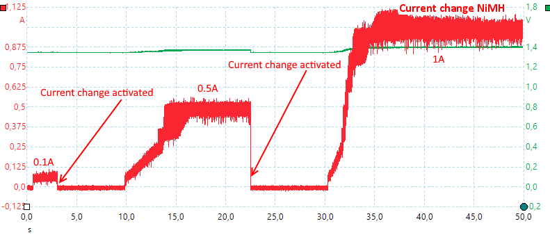 CurrentChangeNiMH