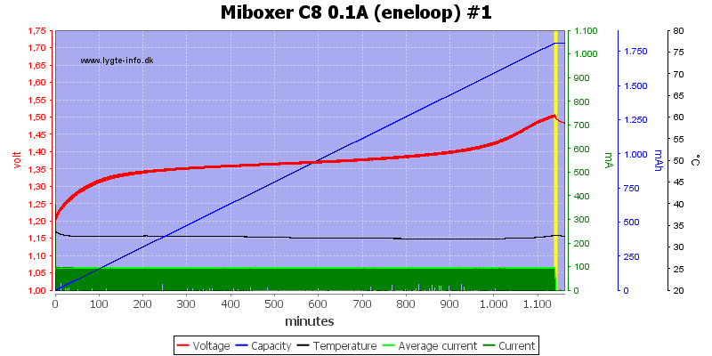 Miboxer%20C8%200.1A%20%28eneloop%29%20%231