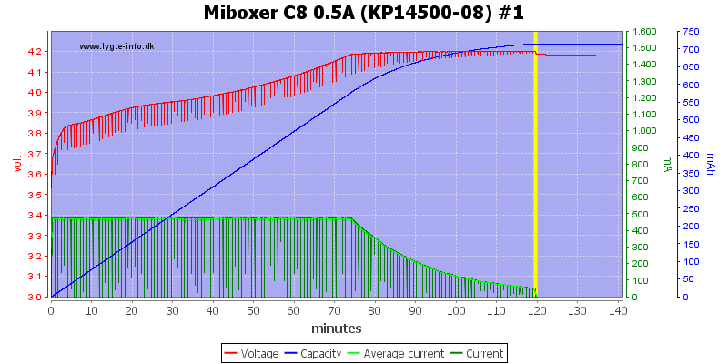Miboxer%20C8%200.5A%20%28KP14500-08%29%20%231